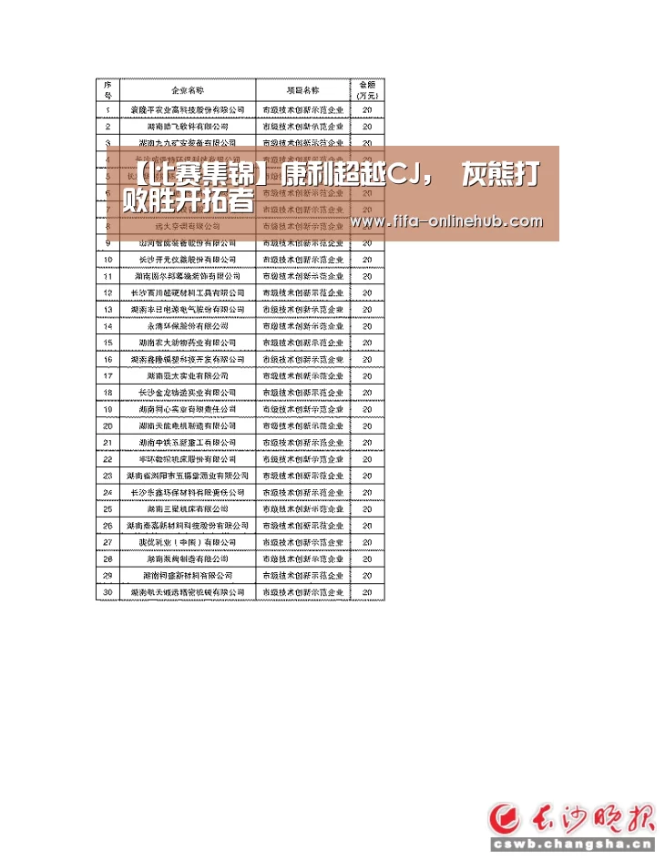球队名单